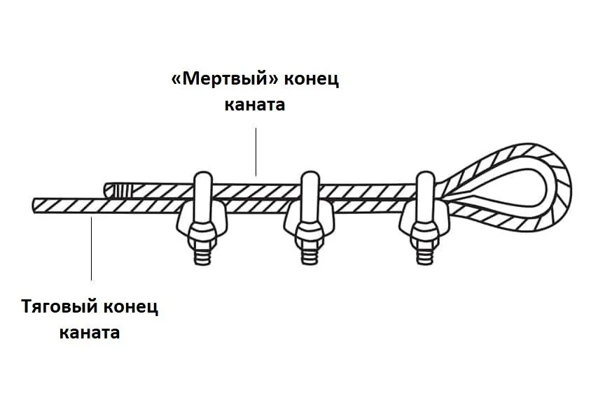 типы зажимов для каната